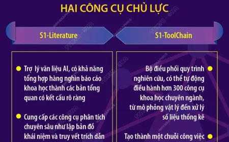 ScienceOne - Bước đột phá mới của AI