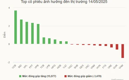 VN-Index vượt 1.300 điểm