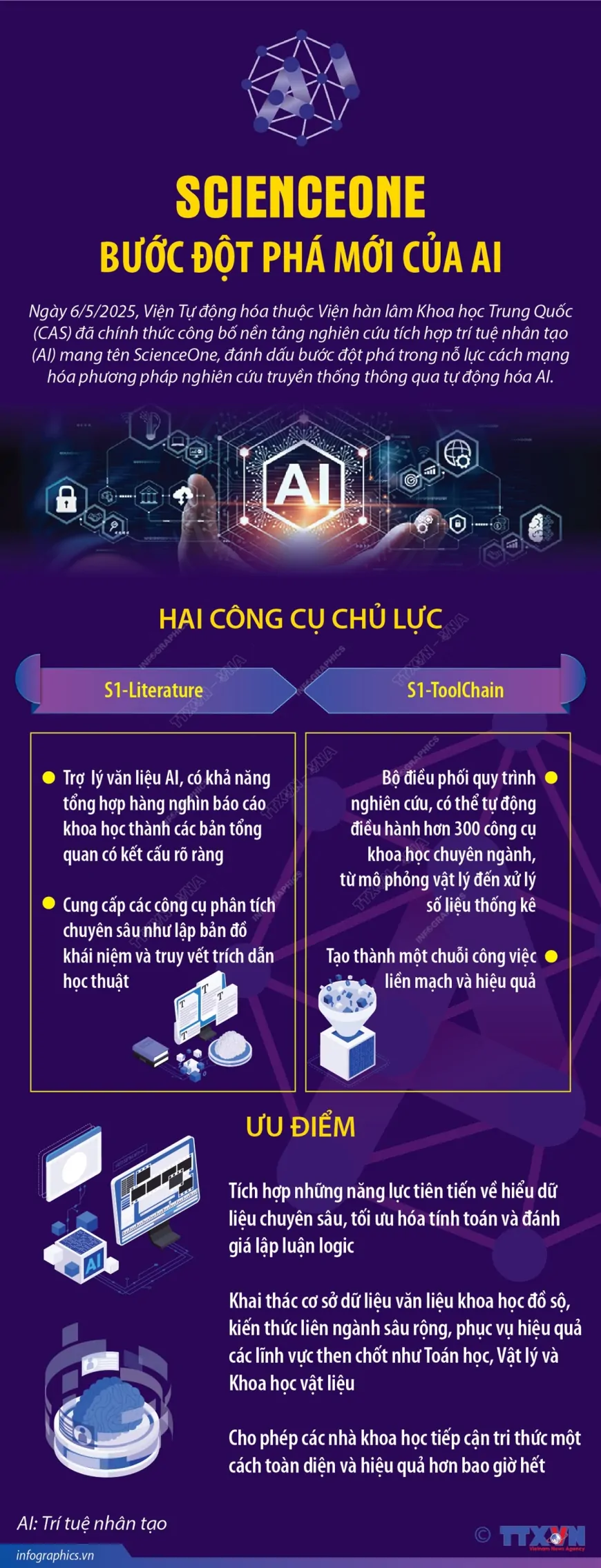 ScienceOne - Bước đột phá mới của AI
