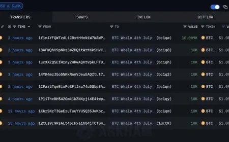 'Cá voi' Bitcoin thời Satoshi thức giấc sau 14 năm ngủ đông