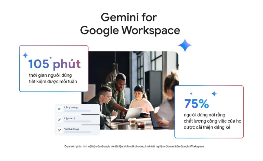 Google AI và những tác động tích cực đến công việc văn phòng