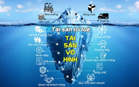 Kiến nghị hình thành trung tâm thẩm định giá trị tài sản trí tuệ quốc gia để hỗ trợ doanh nghiệp