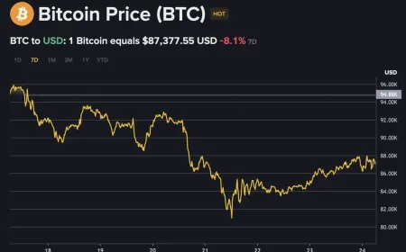 Điều gì khiến loạt "cá mập" tháo chạy khỏi bitcoin?