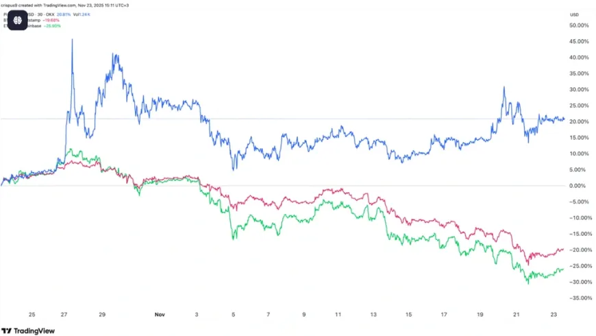 Thị trường tiền số đỏ lửa, vì sao đồng Pi lội ngược dòng?