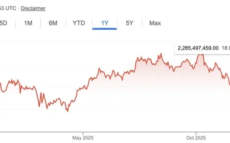 2025 - Năm sóng gió của thị trường tiền mã hoá