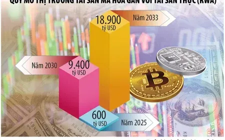 Khoác “áo giáp” phòng thủ cho tài sản mã hóa