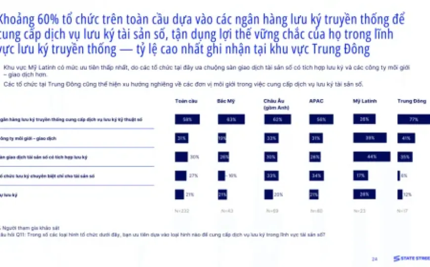 Tài sản số: Từ đầu cơ đến đầu tư chiến lược
