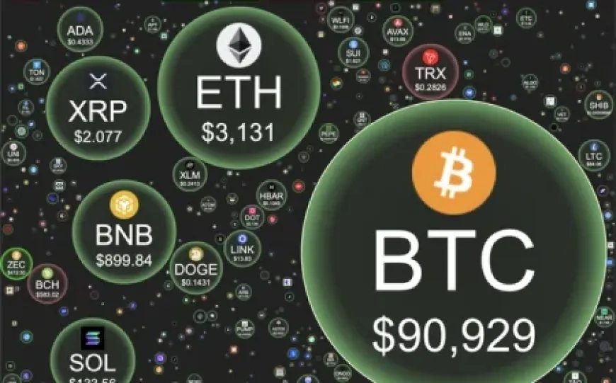 Giá Bitcoin hôm nay 9.12.2025: Liên tục biến động, Strategy mua thêm 962 triệu USD BTC