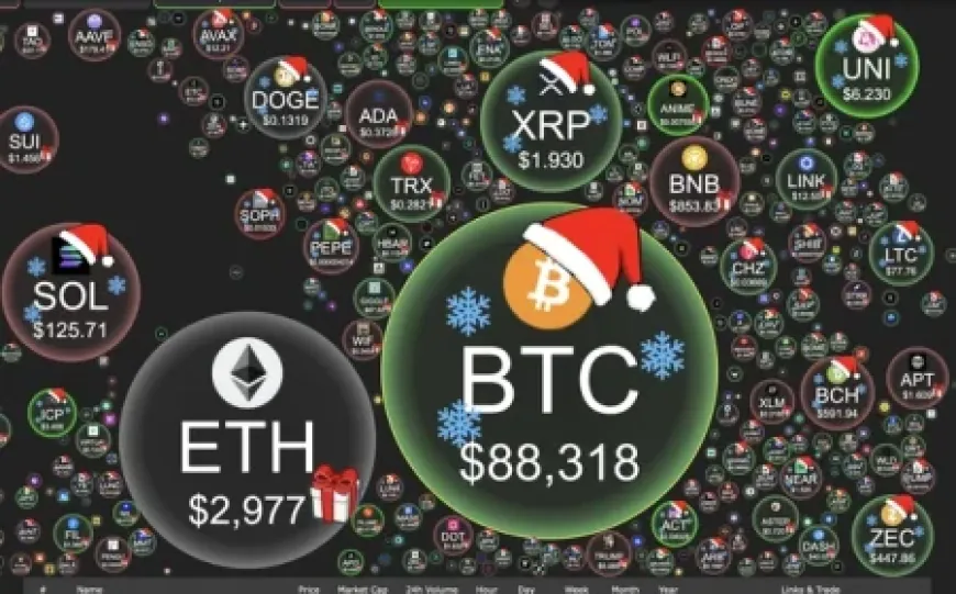 Giá Bitcoin hôm nay 21.12.2025: BTC mắc kẹt dưới 90.000 USD