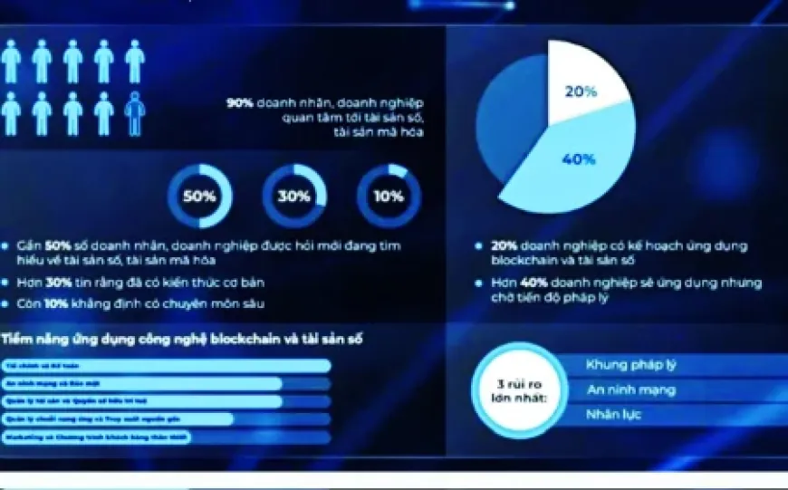 Tài sản số mở ra không gian tăng trưởng mới cho doanh nghiệp Việt