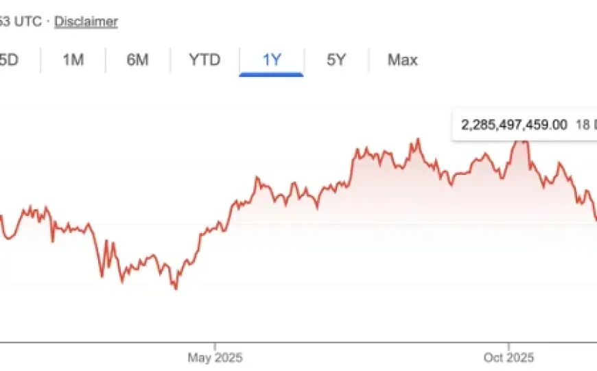 2025 - Năm sóng gió của thị trường tiền mã hoá