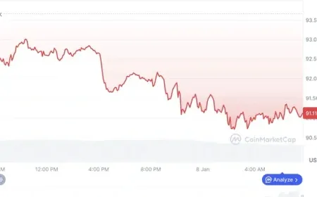 Giá Bitcoin hôm nay 8.1.2026: Tiếp tục lao dốc