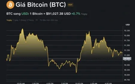 Giá Bitcoin hôm nay 13.1.2026: BTC vụt tăng khi ông Trump gây áp lực lên Iran