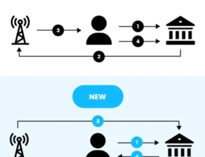 Nhà mạng Việt thử nghiệm xác thực thay thế OTP