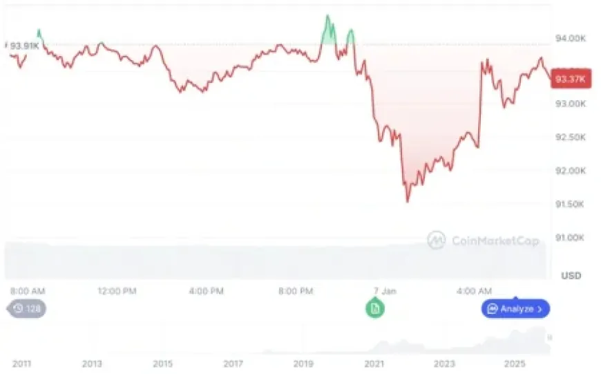 Giá Bitcoin hôm nay 7.1.2026: BTC sập, Việt Nam thí điểm tài sản mã hóa