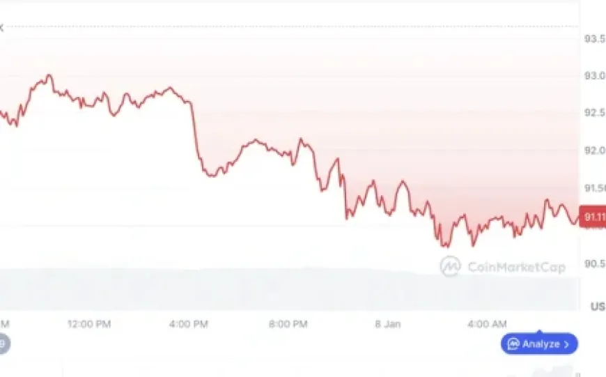 Giá Bitcoin hôm nay 8.1.2026: Tiếp tục lao dốc