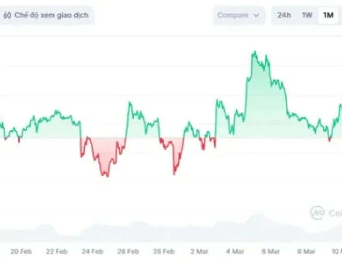 Bitcoin 'nổi sóng'