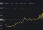 Giá Bitcoin hôm nay 4.5.2026: Giao dịch trên mốc 78.000 USD